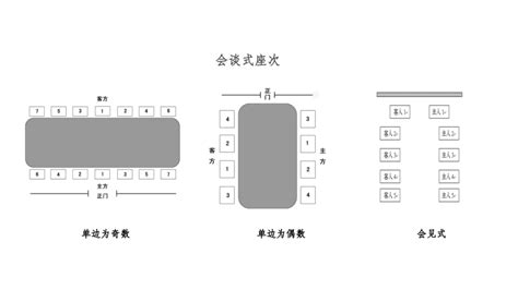 座位正對門口